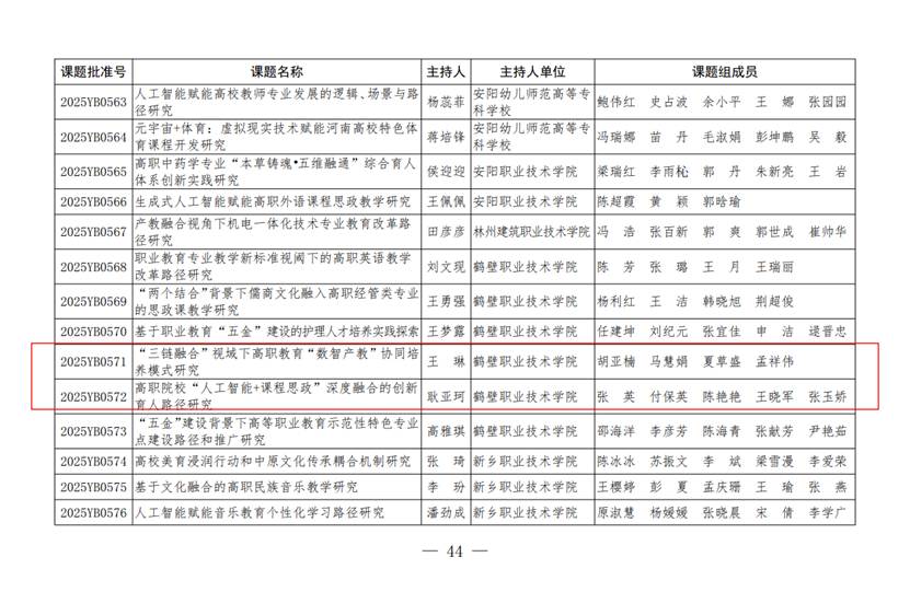 表格AI 生成的内容可能不正确。
